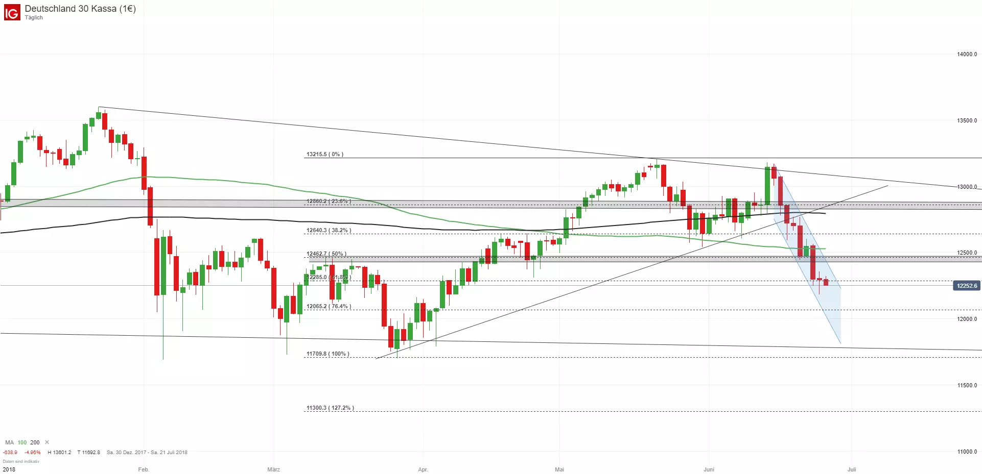 DAX Chart Tagesbasis_27062018